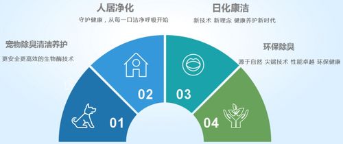 室内空净领域生物酶技术解决方案 福赛生物邀您相约2021北京酒店及餐饮展